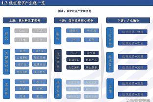 赛季至今CBA球队篮板保护情况：辽宁队进攻防守篮板皆强